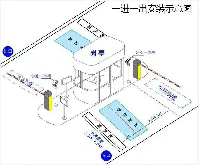 韩城标准车牌识别系统安装图