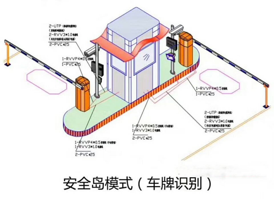 韩城双通道带岗亭车牌识别