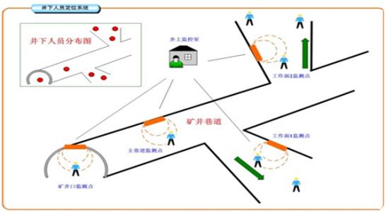 韩城人员定位系统七号